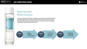 NEOGEN DERMALOGY REAL FERMENT MICRO ESSENCE 150ml. Premium Real Ferment Micro Essence